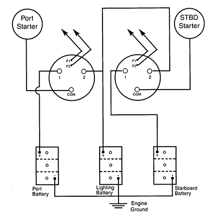 Perko Battery Selector Switch Wiring Diagram from www.perko.com