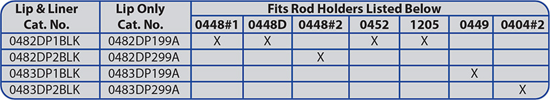 Fig. 0482/0483 Fit Chart