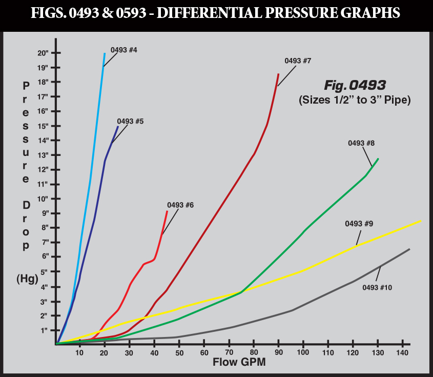 Boat Drain Plug Size Chart